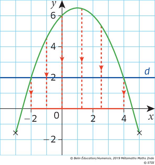 Cours 3 Resolution Graphique D Inequations Manuel Numerique Max Belin