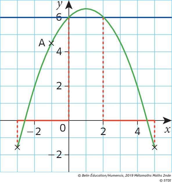 Cours 3 Resolution Graphique D Inequations Manuel Numerique Max Belin