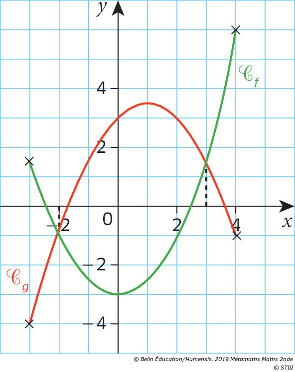 Cours 3 Resolution Graphique D Inequations Manuel Numerique Max Belin