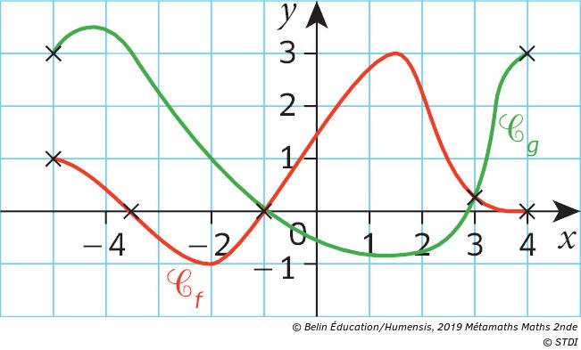 Cours 3 Resolution Graphique D Inequations Manuel Numerique Max Belin