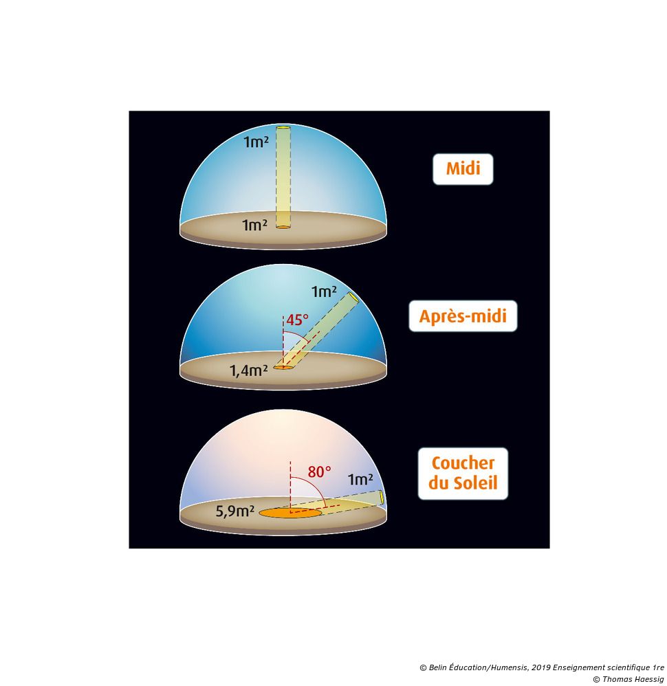 Le Rayonnement Solaire Enseignement Scientifique Corrigé L'ensoleillement terrestre - Manuel numérique max Belin