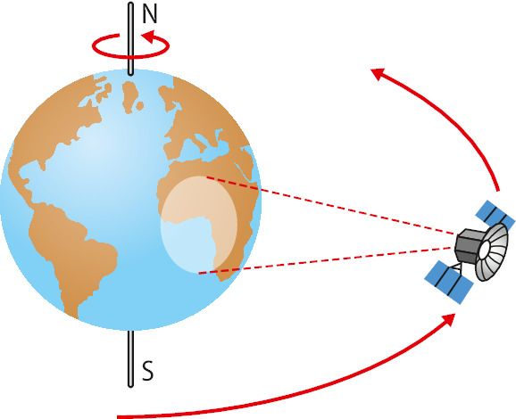 C. Les satellites géostationnaires - Manuel numérique max Belin