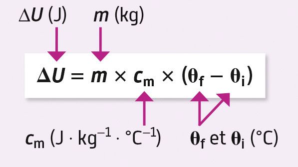 Ntroduire Imagen Formule De La Capacit Thermique Fr Thptnganamst Edu Vn