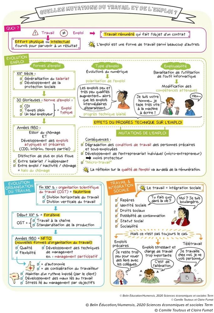 Quelles Mutations Du Travail Et De L emploi Ses Terminale