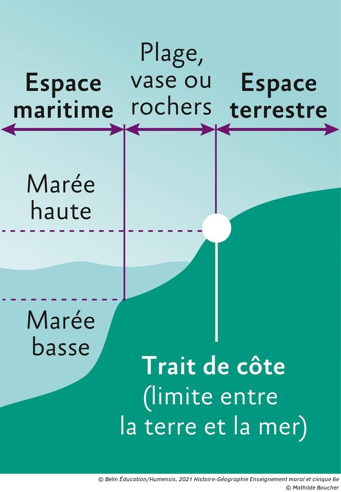 Pourquoi Les Littoraux Sont Des Espaces Attractifs Habiter les littoraux - Manuel numérique max Belin