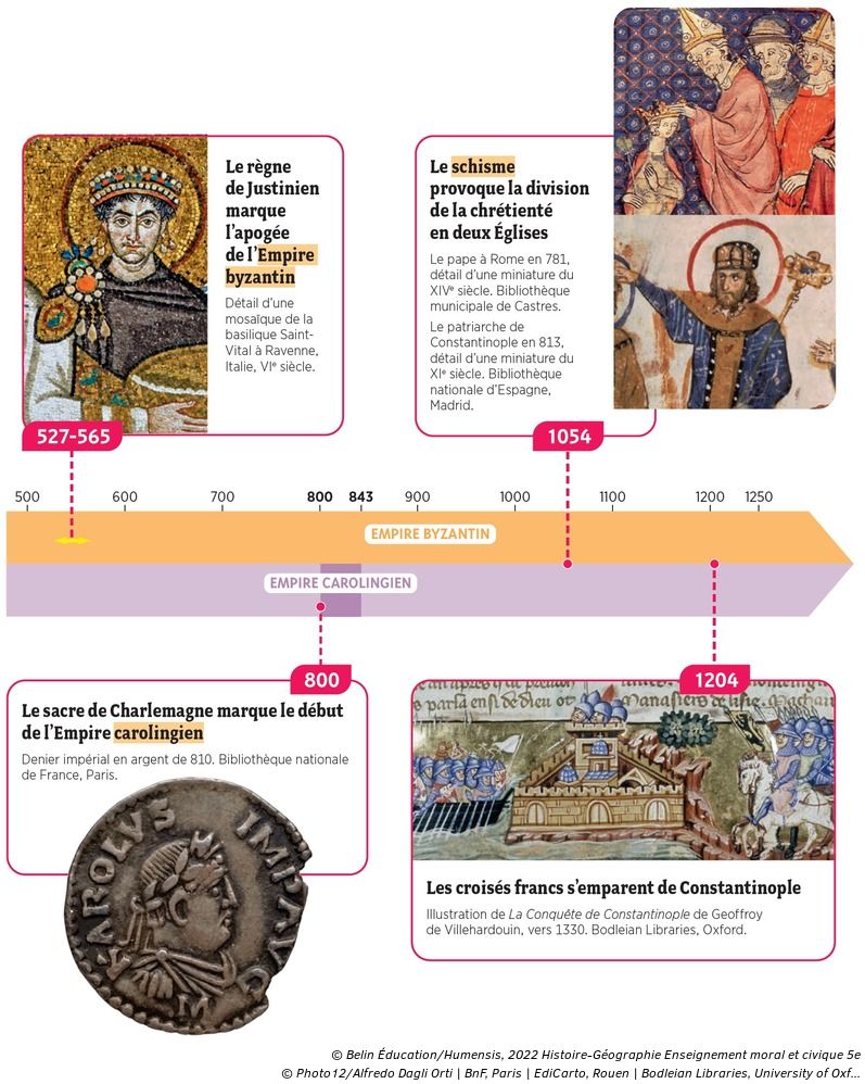 Frise Chronologique Empire Byzantin Et Carolingien 5ème Les empires byzantin et carolingien - Manuel numérique max Belin