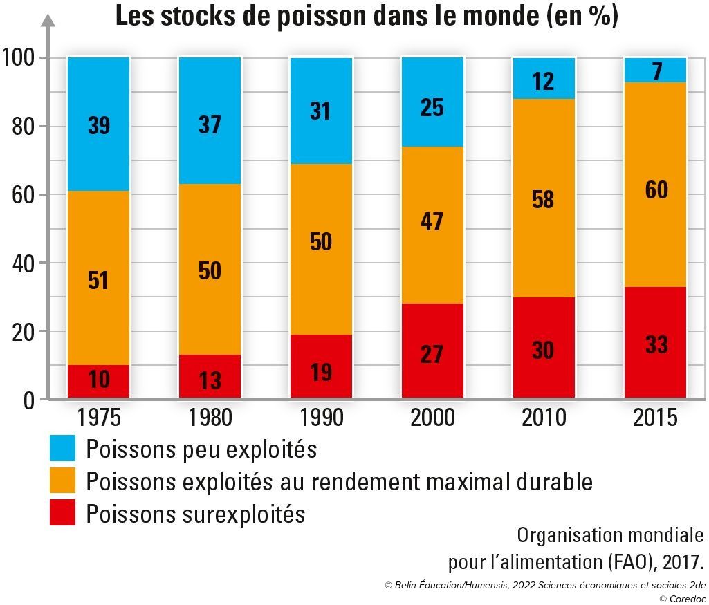 Pourquoi Le Pib Est Un Indicateur Imparfait Quelles sont les limites du PIB et de la croissance ? - Manuel numérique  max Belin